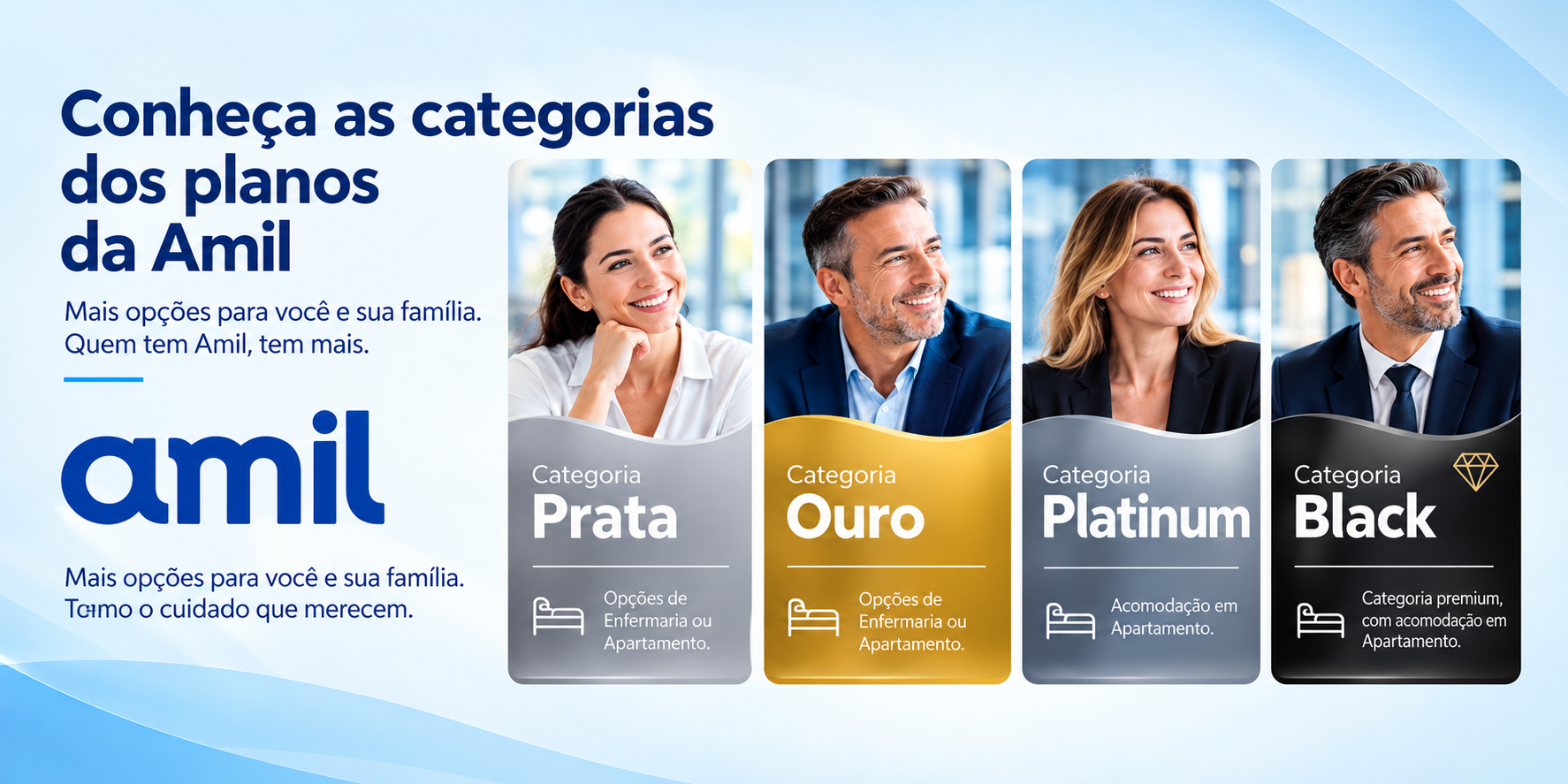 AMIL FLORIANOPOLIS CATEGORIAS